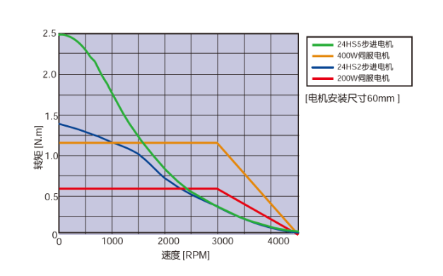 力矩电动机与库存液晶屏与电视卡与塑胶机床有关吗