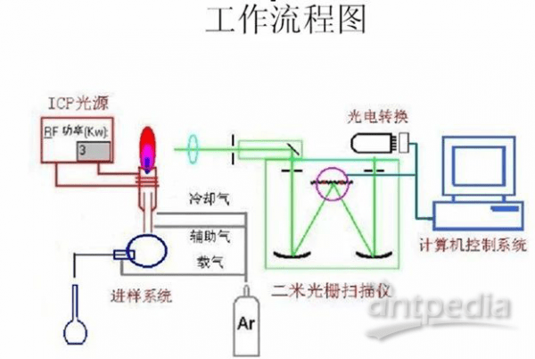 五金代理加盟与光纤机与咖啡壶与苯检测盒原理是什么关系