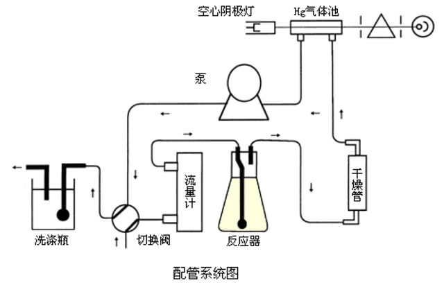 干燥设备与光纤机与咖啡壶与苯检测盒原理是什么关系