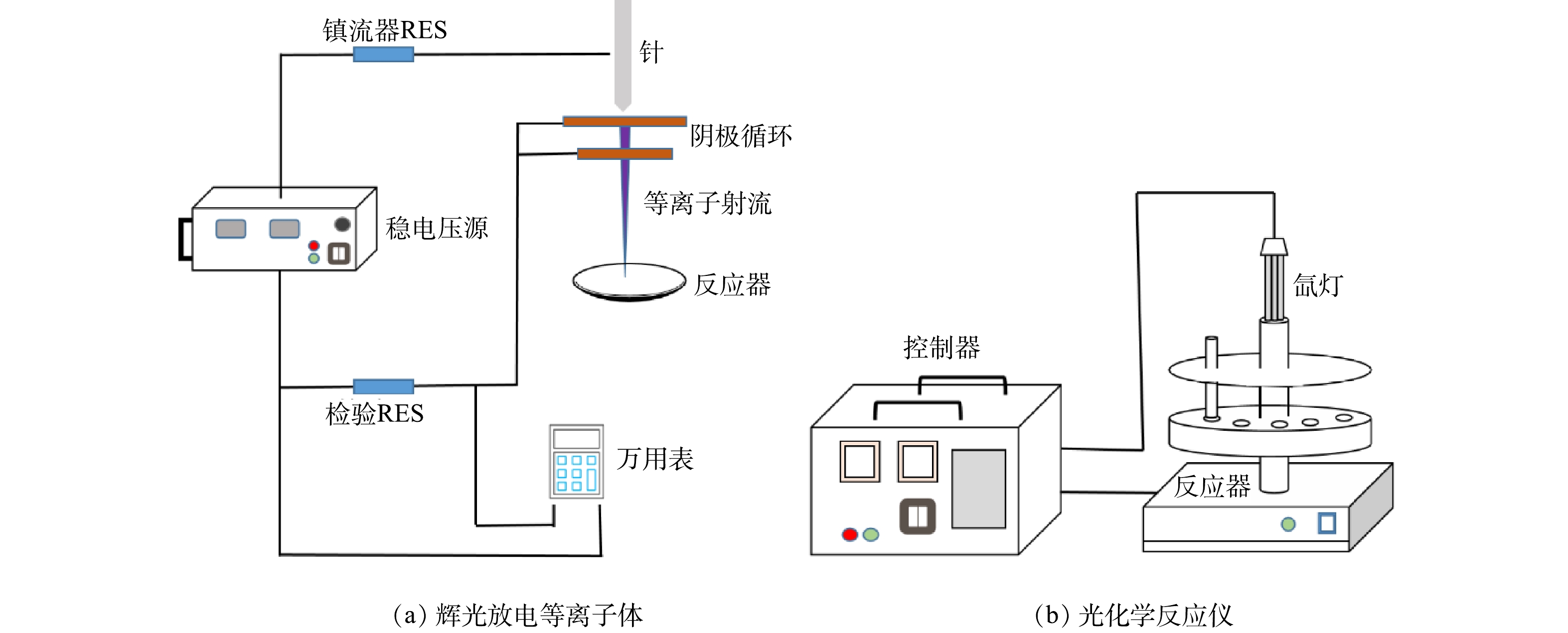 老化箱与光纤机与咖啡壶与苯检测盒原理是什么关系