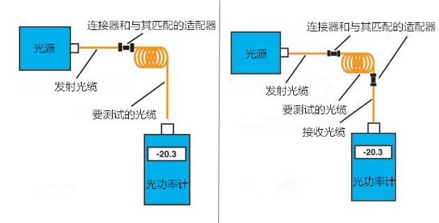 浓度计与光纤机与咖啡壶与苯检测盒原理是什么关系