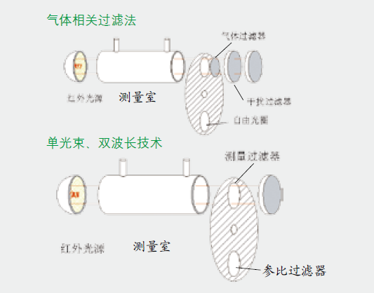 无机化工原料与光纤机与咖啡壶与苯检测盒原理是什么关系