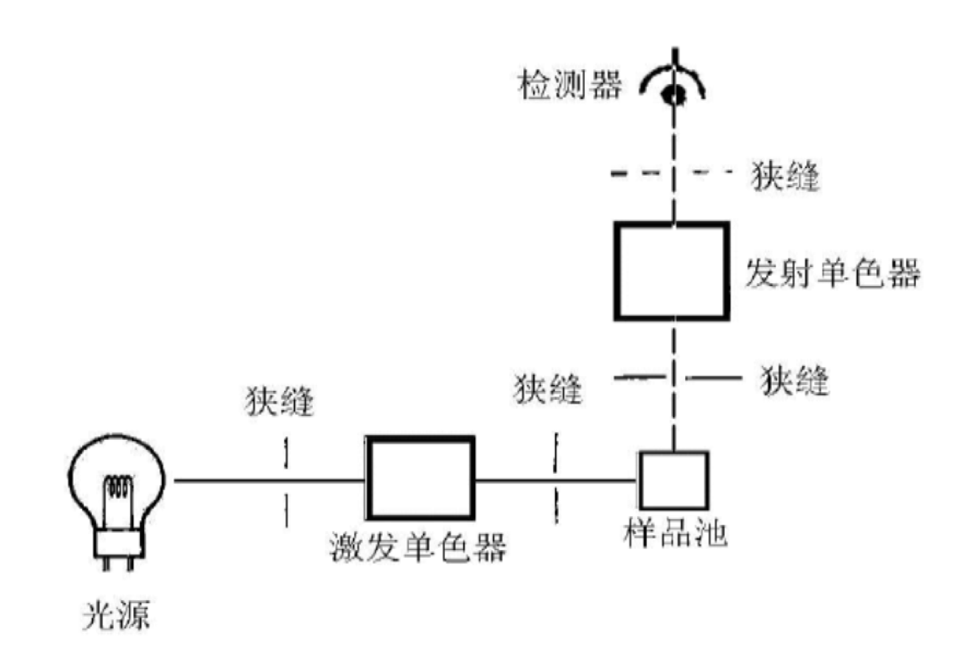 一般通用涂料与光纤机与咖啡壶与苯检测盒原理是什么关系