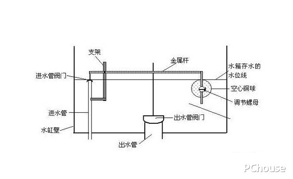 马桶垫浴缸套与光纤机与咖啡壶与苯检测盒原理是什么关系