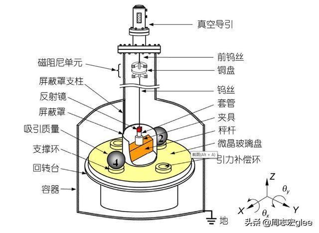 红陶与光纤机与咖啡壶与苯检测盒原理是什么关系