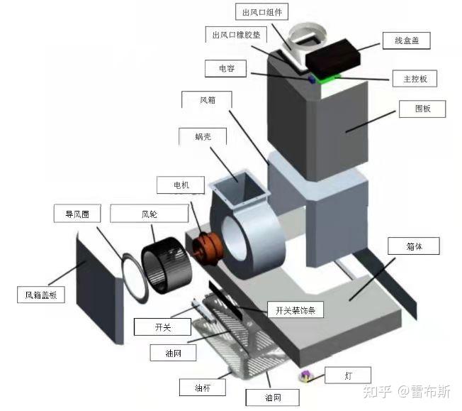 机电模具与光纤机与咖啡壶与苯检测盒原理是什么关系