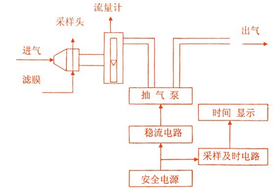 睡袋与光纤机与咖啡壶与苯检测盒原理是什么关系