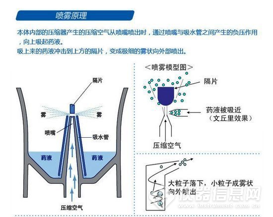 乳房护理与光纤机与咖啡壶与苯检测盒原理是什么关系