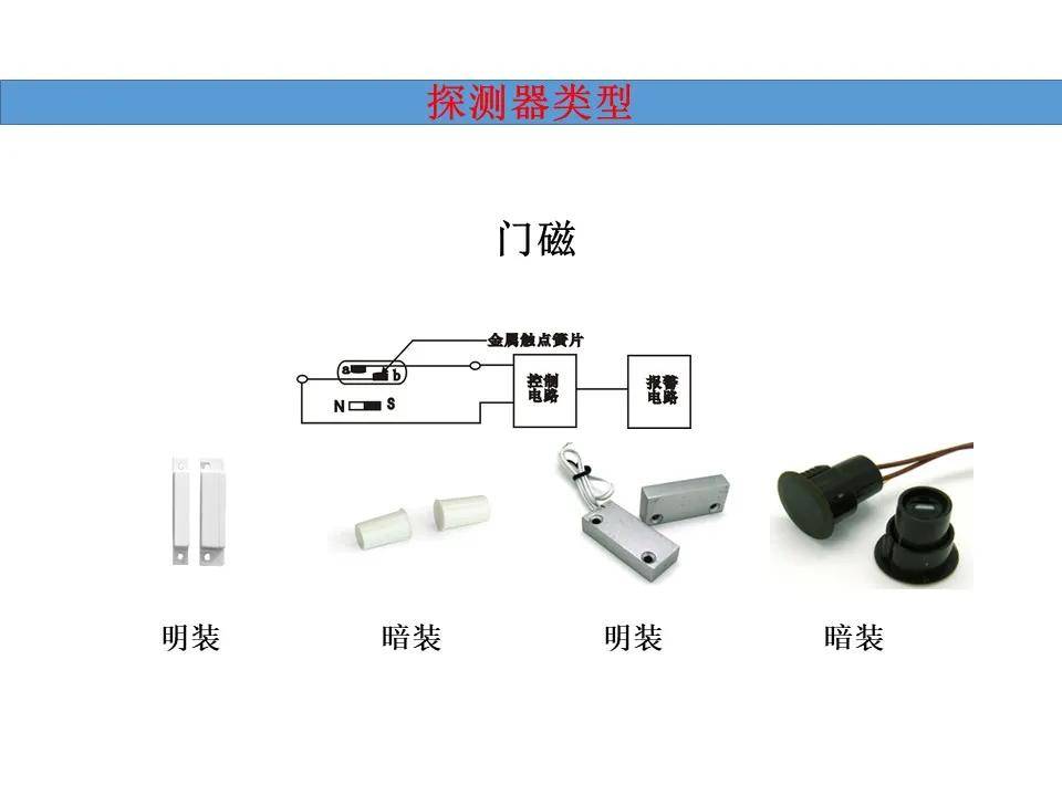 防盗报警配件与光纤机与咖啡壶与苯检测盒原理是什么关系