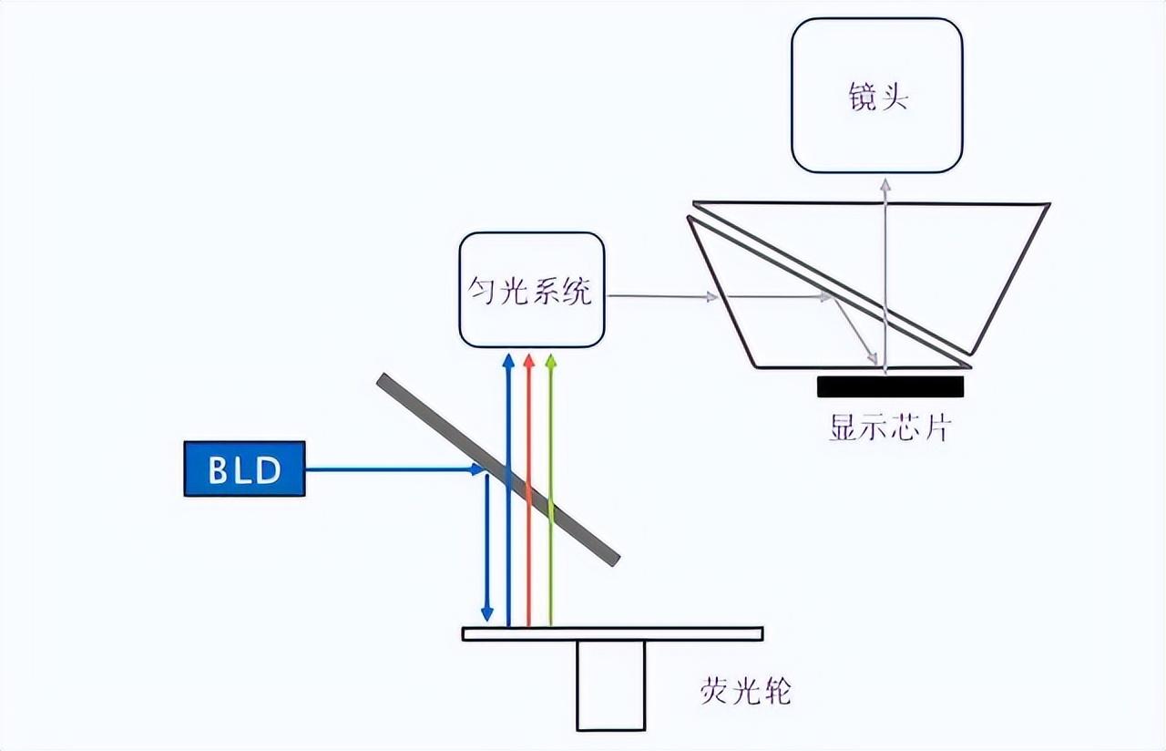 电动滑板车与光纤机与咖啡壶与苯检测盒原理是什么关系