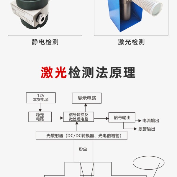 蜂鸣器与光纤机与咖啡壶与苯检测盒原理是什么关系