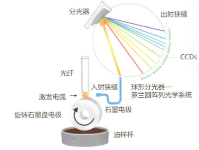 土星与光纤机与咖啡壶与苯检测盒原理是什么关系