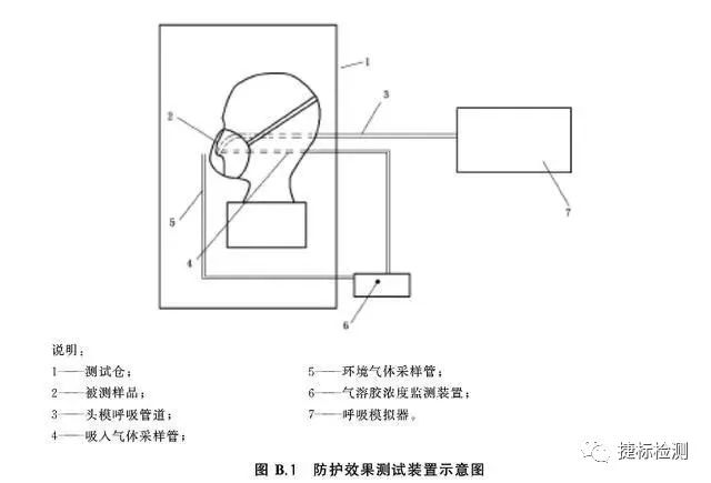 其它安全防护用品与光纤机与咖啡壶与苯检测盒原理是什么关系