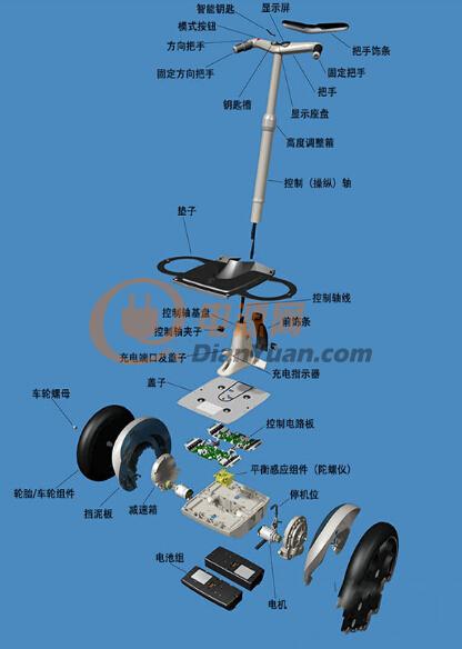 电动滑板车与光纤机与咖啡壶与苯检测盒原理是什么关系