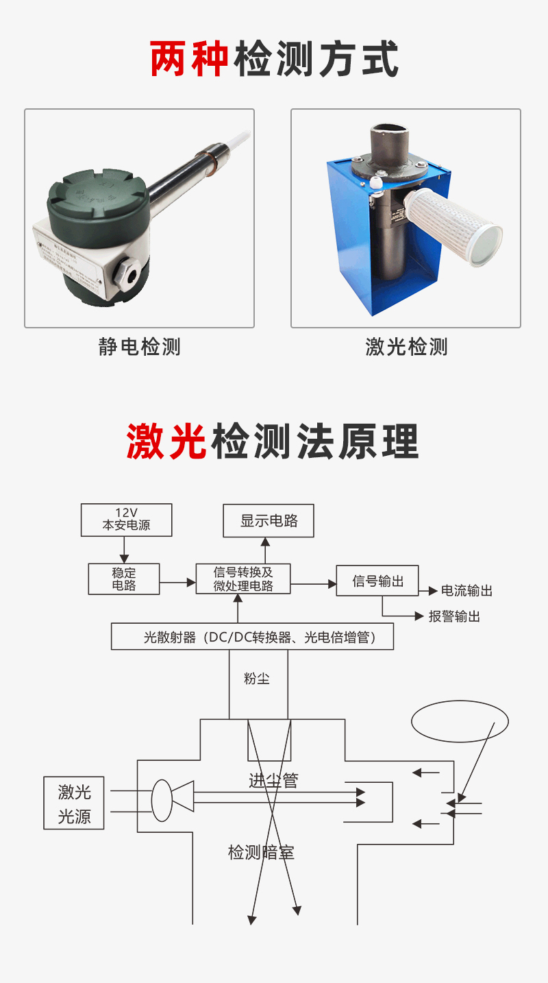 其它安全防护用品与光纤机与咖啡壶与苯检测盒原理是什么关系