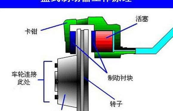 车刹与光纤机与咖啡壶与苯检测盒原理是什么关系