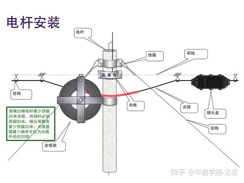 脚手架与光纤机与咖啡壶与苯检测盒原理是什么关系