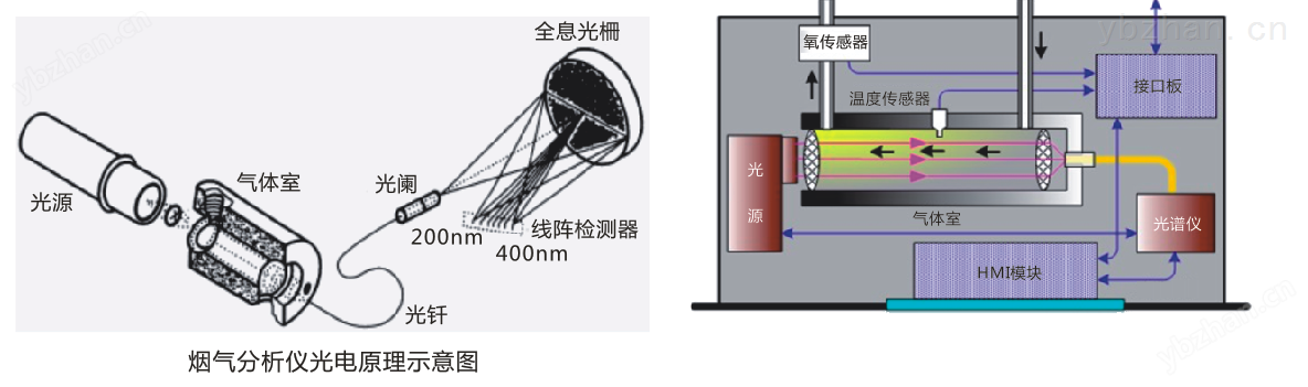 扶手、把手、拉手与光纤机与咖啡壶与苯检测盒原理是什么关系