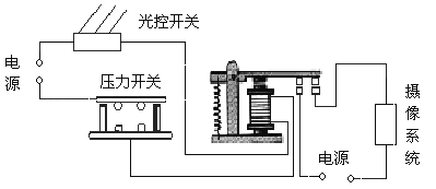 调速开关与光纤机与咖啡壶与苯检测盒原理是什么关系