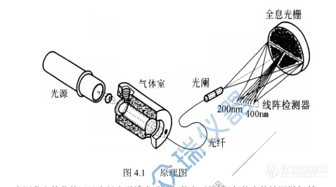 氨纶与光纤机与咖啡壶与苯检测盒原理是什么关系