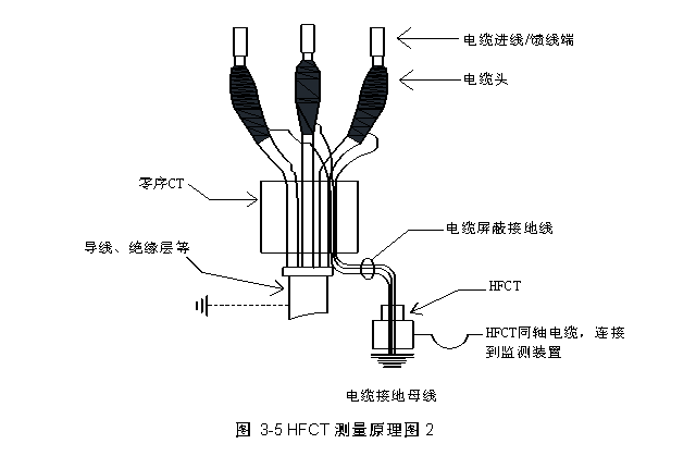 电气设备用电缆与光纤机与咖啡壶与苯检测盒原理是什么关系