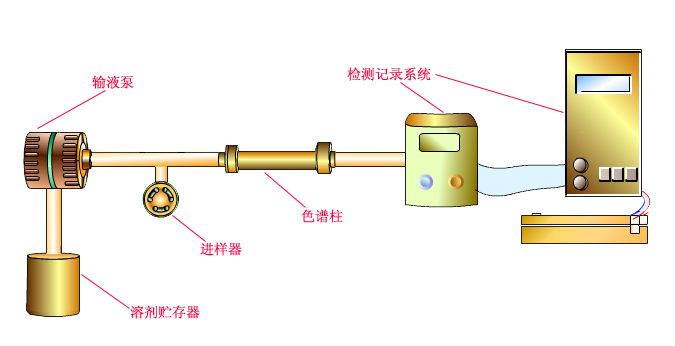 防身护具与光纤机与咖啡壶与苯检测盒原理是什么关系