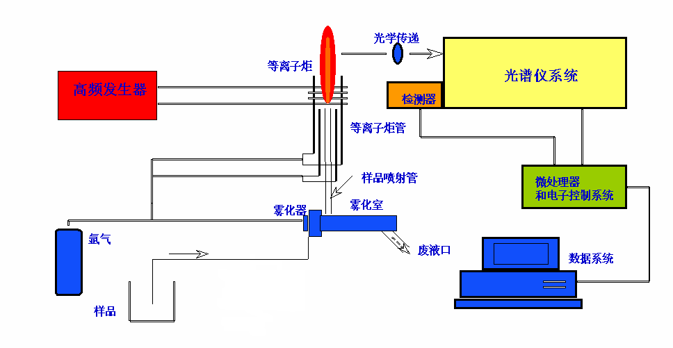 桥架与光纤机与咖啡壶与苯检测盒原理是什么关系