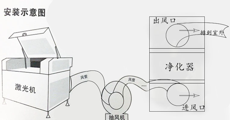 窗纱与光纤机与咖啡壶与苯检测盒原理是什么关系