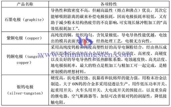 晶体硅组件与电火花跟线切割区别