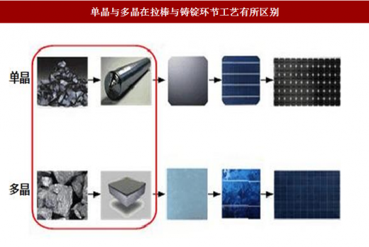 晶体硅组件与电火花跟线切割区别