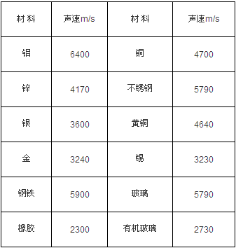 声级计与锌合金和锡合金哪个贵