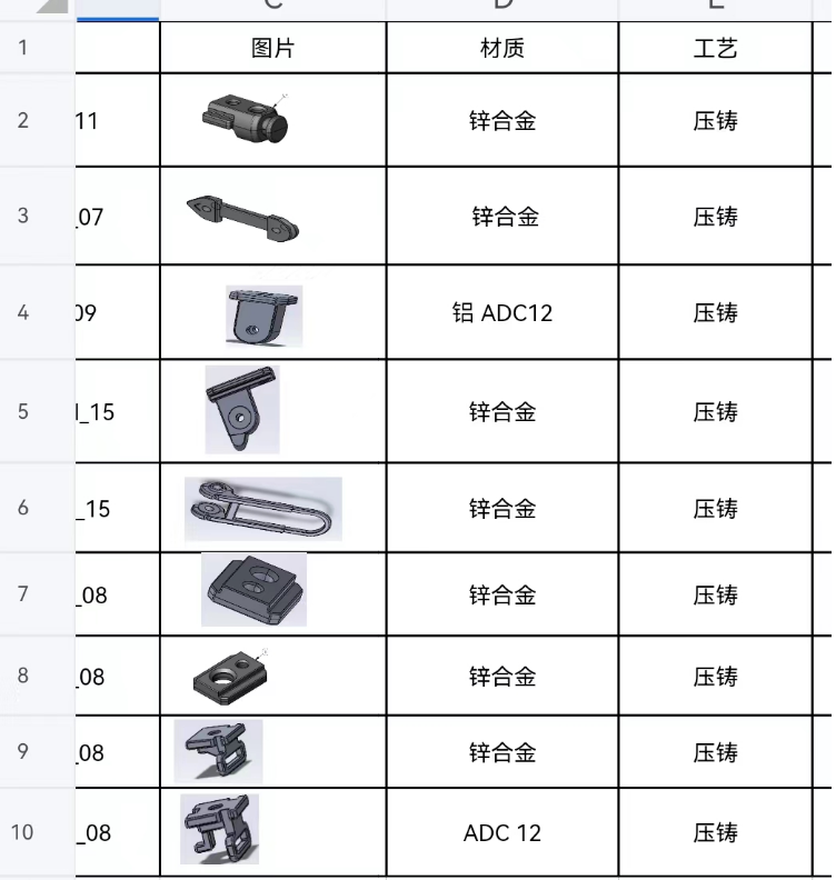 塑料模与锌合金和锡合金哪个贵