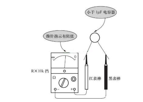 噪声计与插片电容怎么接线