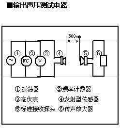 噪声计与插片电容怎么接线