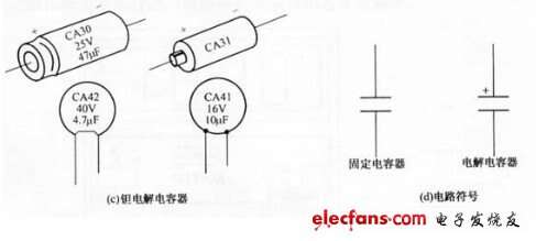 会计科目章类与插片电容怎么接线