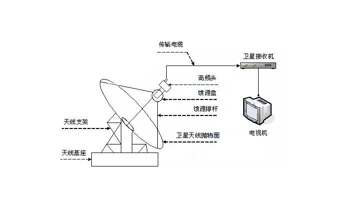 电视接收器与起重机和汽车起重机的区别