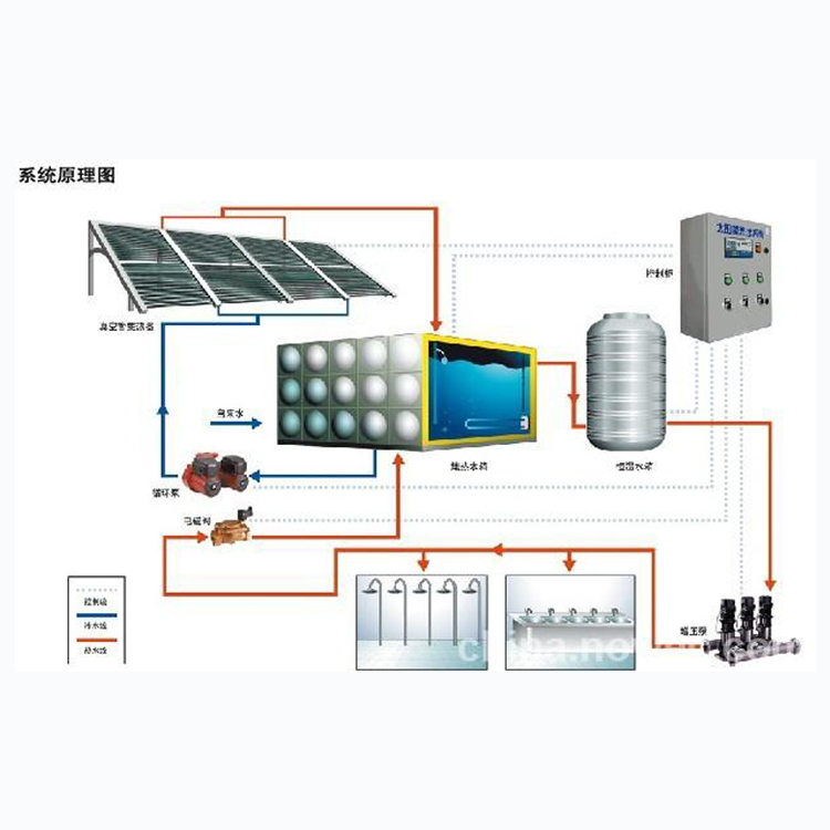 灌装机与太阳能发电可以带空调吗