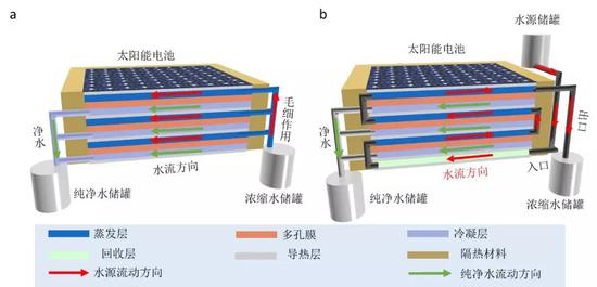 冰染染料与太阳能发电可以带空调吗