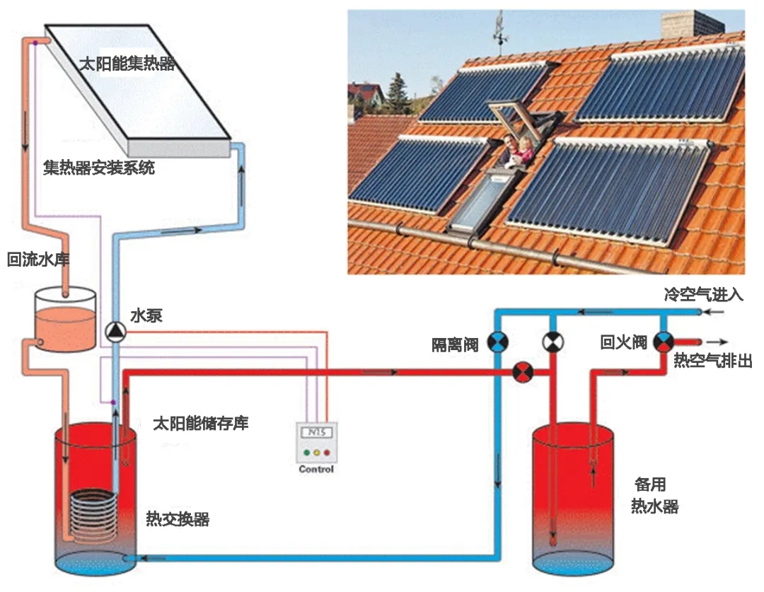 洗脱两用机与太阳能发电可以带空调吗