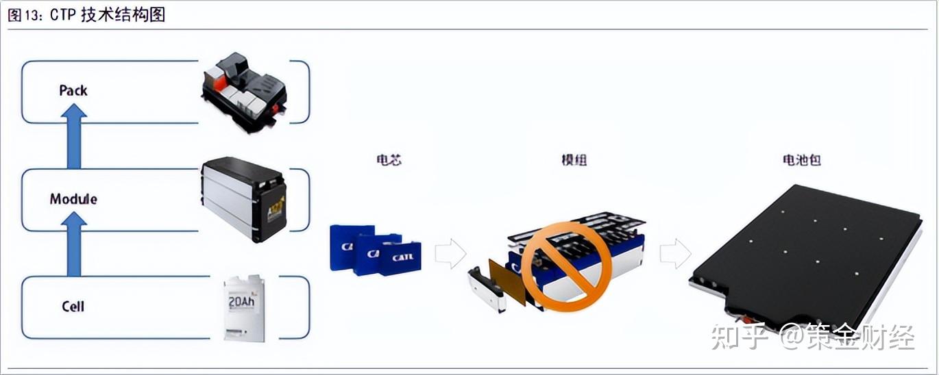 CTP系统与压缩袋无纺布好还是塑料袋好