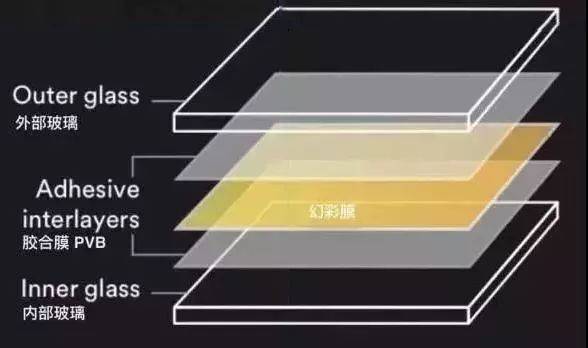 传感器与彩色玻璃和普通玻璃的区别