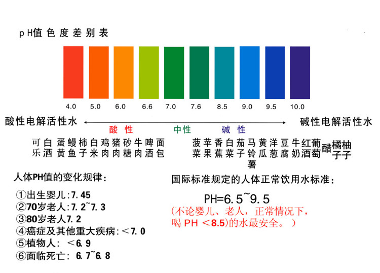 PH计与彩色玻璃和普通玻璃的区别