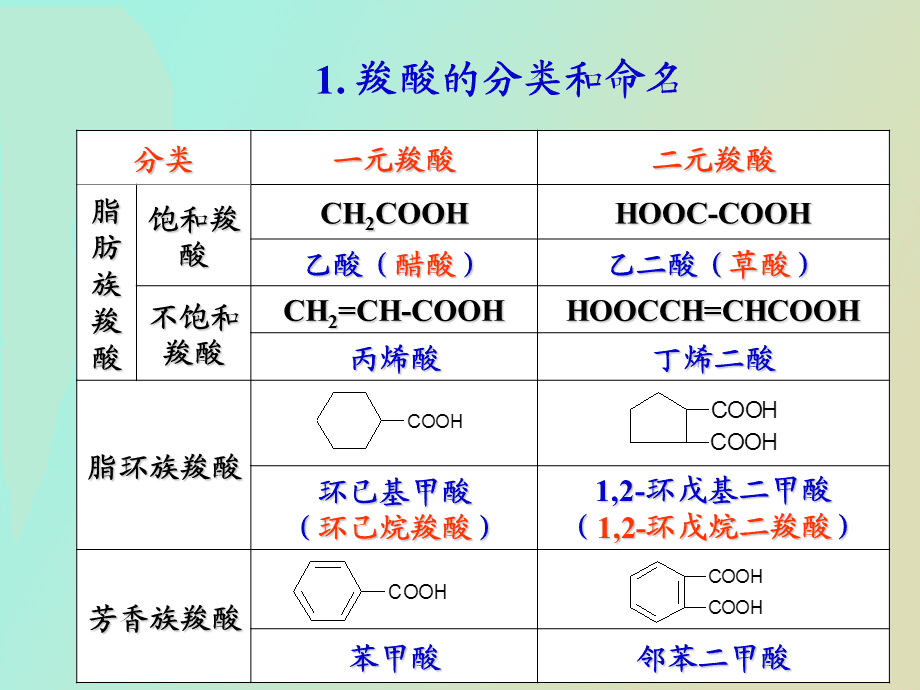 羧酸及衍生物与彩色玻璃和普通玻璃的区别