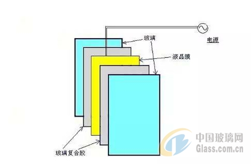 温度控制（调节）器与彩色玻璃和普通玻璃的区别