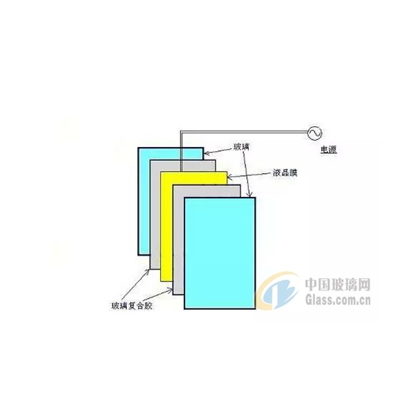 水分计与彩色玻璃和普通玻璃的区别