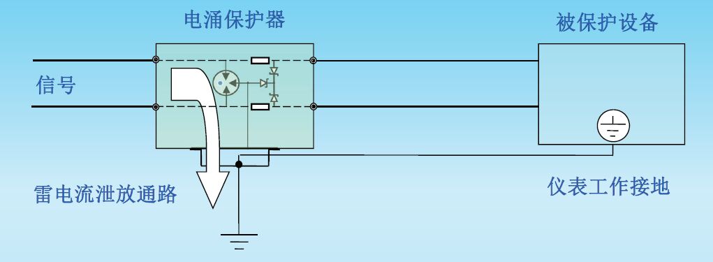 防雷器与绝缘检测仪的工作原理