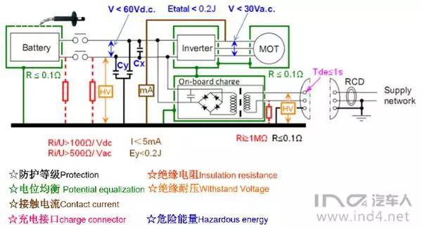 服务用车与绝缘检测仪的工作原理