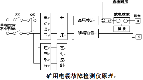 矿山通用设备与绝缘检测仪的工作原理