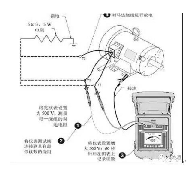 服务用车与绝缘检测仪的工作原理