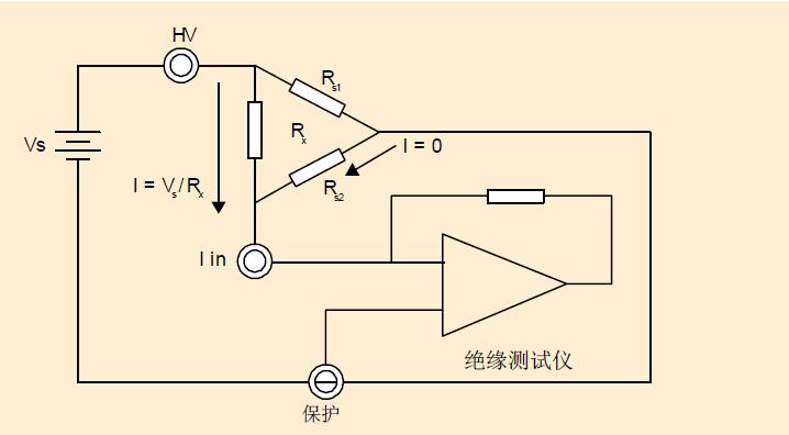 发电机与绝缘检测仪的工作原理